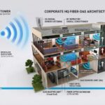 Corporate Fiber DAS architecture