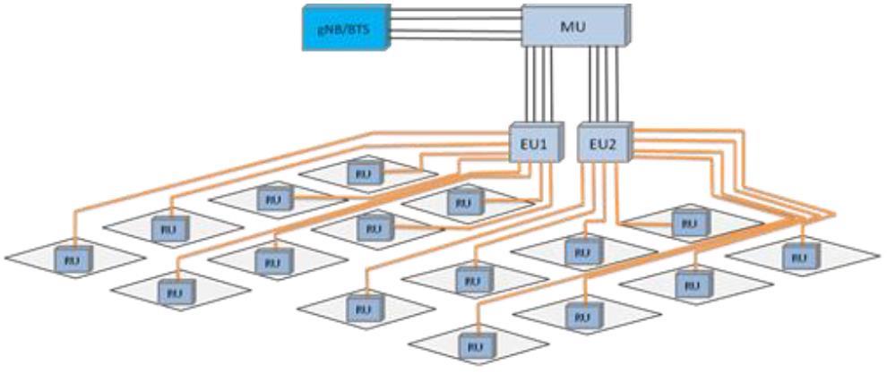 FMU-T35-24W10 Fiber DAS Master Unit Supporting 4X4 MIMO