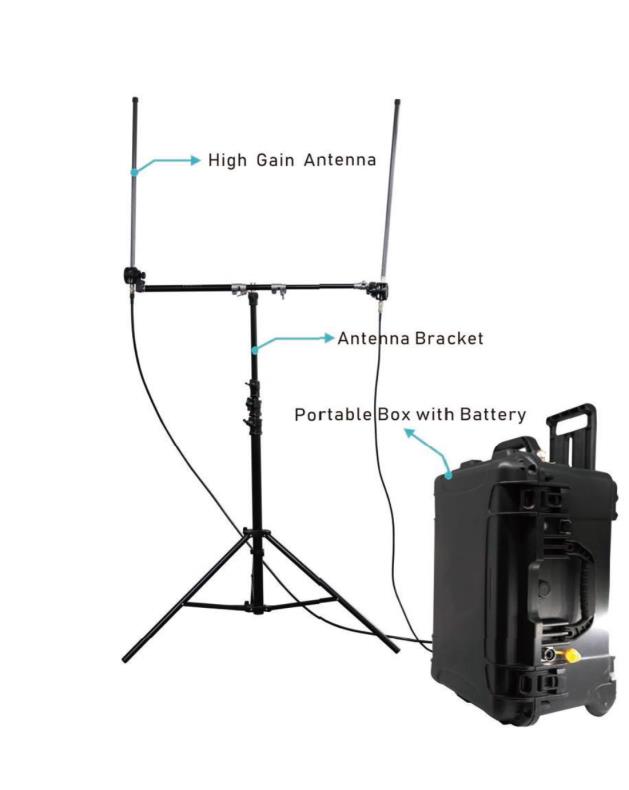 Patron-P10 Command & Communication System Rapid Deployment TD-LTE Private Network